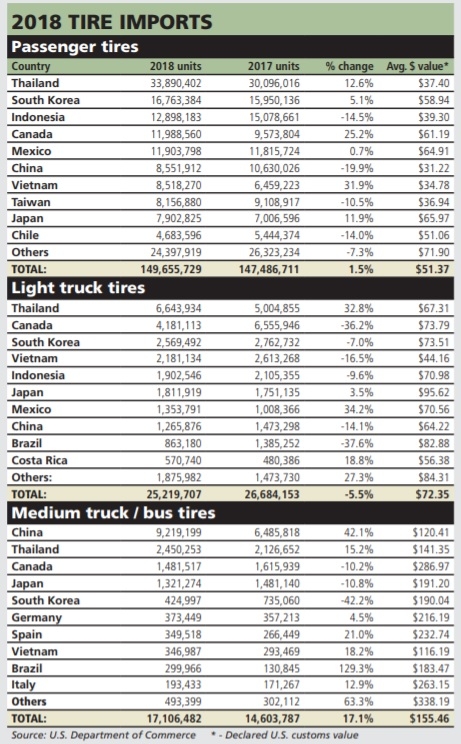 import tires